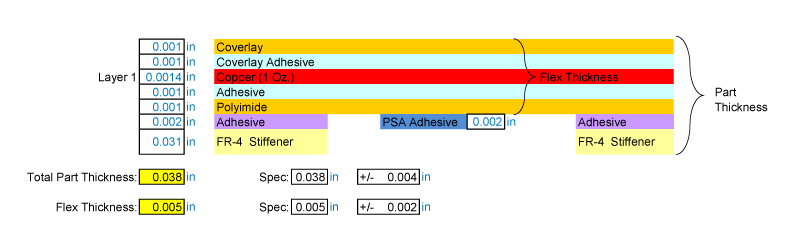 Material Stack-Up - 1 Layer Flex PCB with Optional FR-4 Stiffeners and PSA