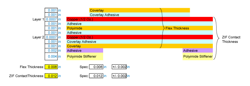 Material Stack-Up - 2 Layer Flex Circuit with ZIF Contact Fingers