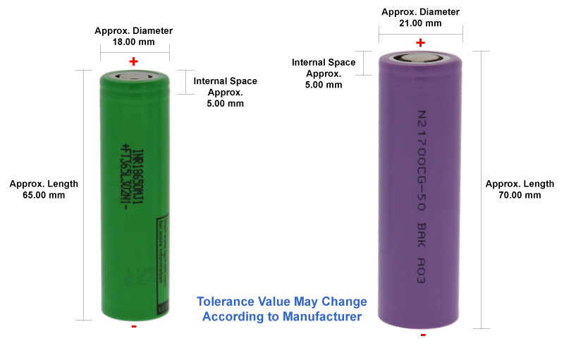 21700 Vs 18650 Lithium Battery Cell Comparison 21700 Vs 18650 Lithium Battery Cell Comparison