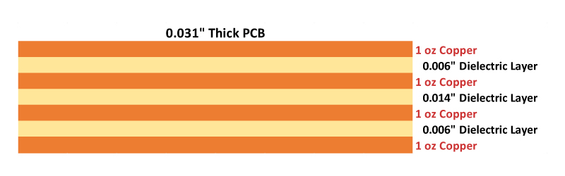 4-Layer PCB 0.031 Inches Thick 4-Layer PCB 0.031 Inches Thick
