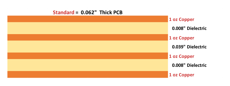 4-Layer PCB 0.062 Inches Thick 4-Layer PCB 0.062 Inches Thick