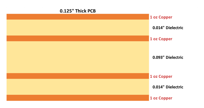 4-Layer PCB 0.125 Inches Thick 4-Layer PCB 0.125 Inches Thick