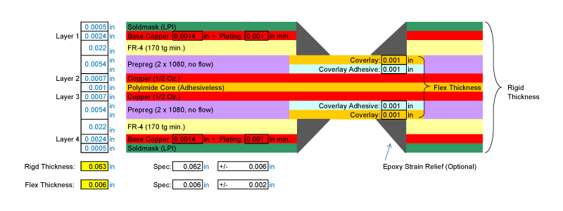 Material Stack-Up - 4 Layer Rigid-Flex PCB