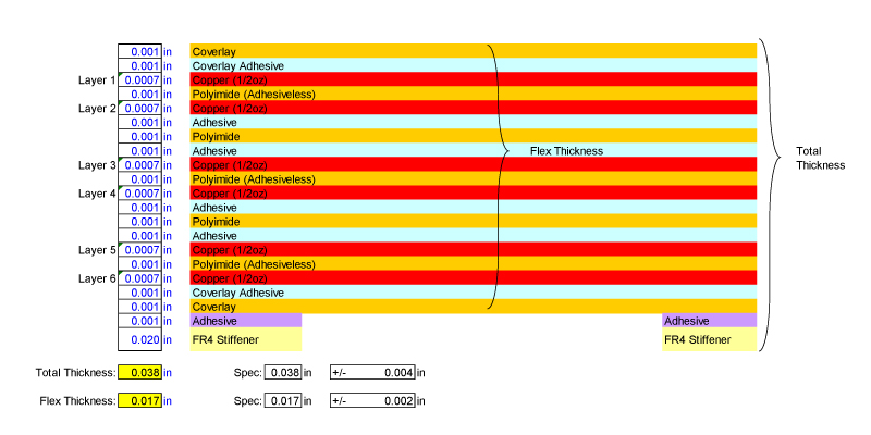 6 Layer Flex Circuit Stack-up