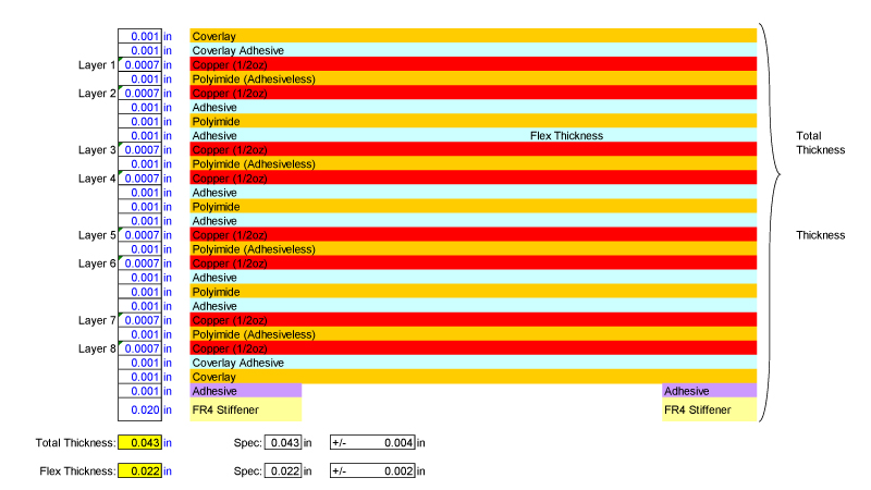 8 Layer Flex Circuit Stack-up