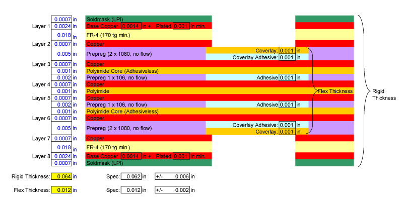 Material Stack-Up - 8 Layer Rigid-Flex PCB