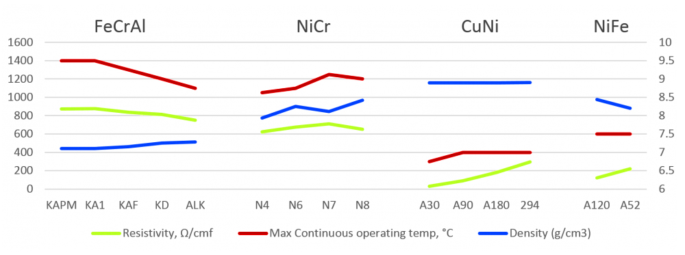 Alloys Used in Wire Wound Flexible Heaters Alloys Used in Wire Wound Flexible Heaters