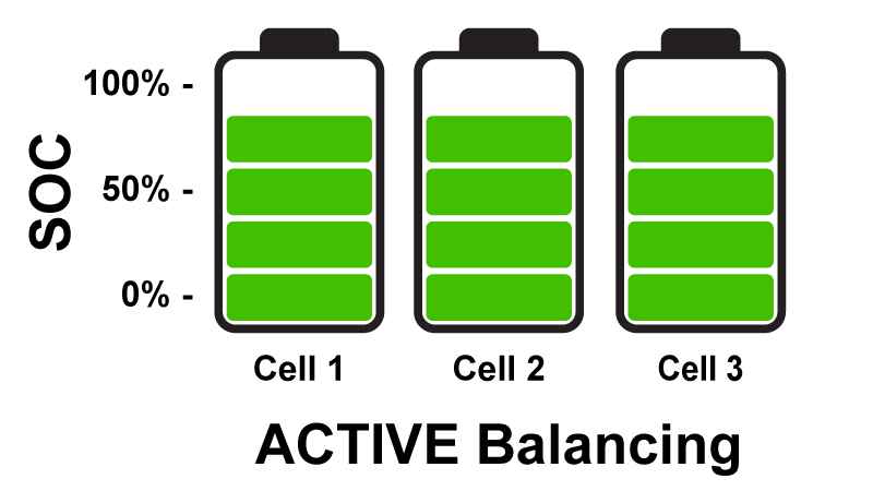 Example of battery cells with active balancing Example of battery cells with active balancing