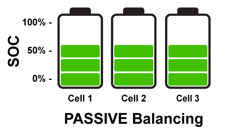 Example of battery cells with passive balancing Example of battery cells with passive balancing