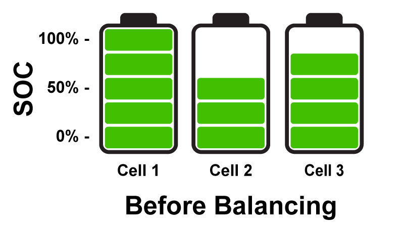 Example of battery cells before balancing Example of battery cells before balancing