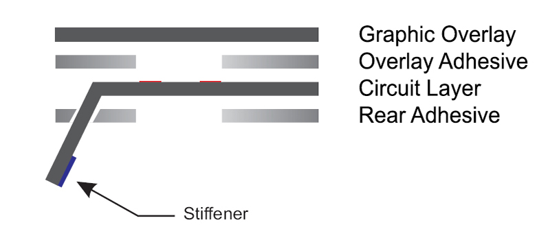 Capacitive Touch Membrane Switch Structure