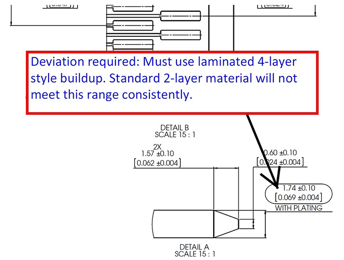 Connector designed without regard for standard material thickness