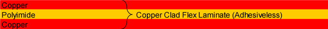 Copper Clad Flex Laminate Adhesiveless Copper Clad Flex Laminate Adhesiveless