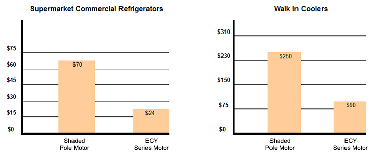 ECplus Energy Saving Chart