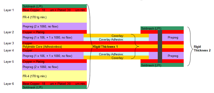 Example of multiple rigid area thickness construction