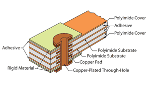 Rigid-Flex Circuit