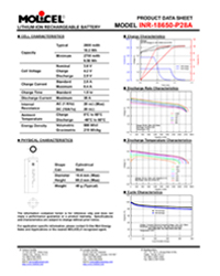 INR-18650-P28A Product Data Sheet