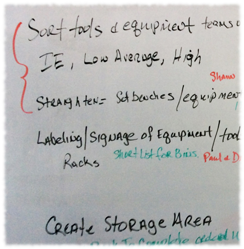 Example of Lean Manufacturing - White Board Sketch Lean Manufacturing - Example of White Board Sketch