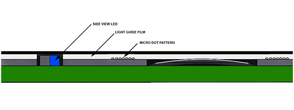 Light Guide Film Diagram for User Interface Light Guide Film Diagram for User Interface