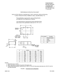MIL-PRF-55310 Data Sheet MIL-PRF-55310 Data Sheet