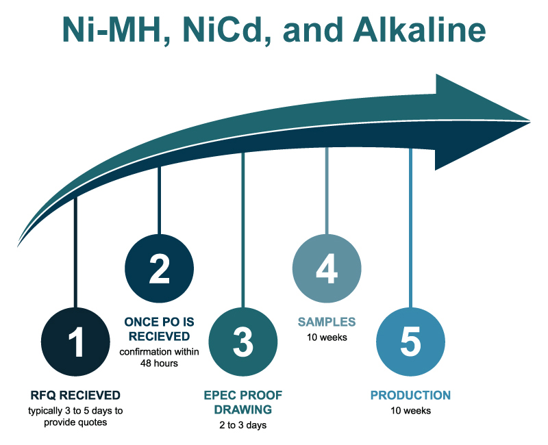 Ni-MH NiCd Alkaline Batteries