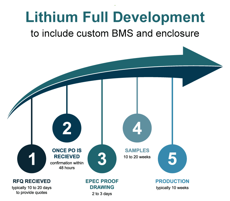 Non-Standard Lithium Battery Packs