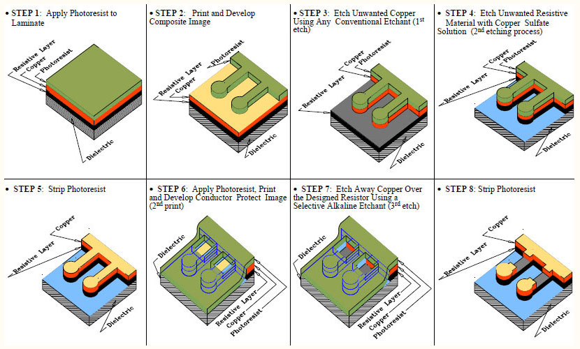 OhmegaPly<sup>&reg;</sup> Manufacturing Process