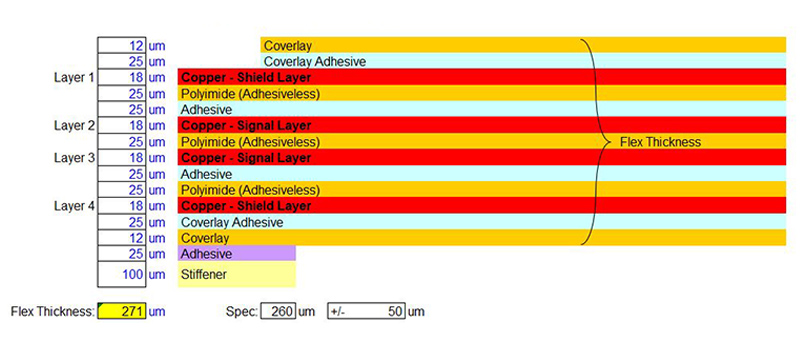 Original 4-layer flex PCB copper shield stack-up