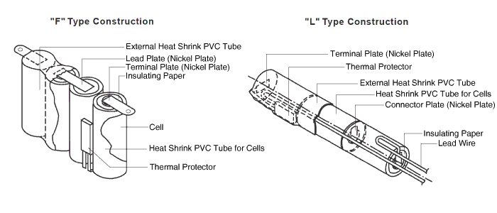 Battery Pack Construction Battery Pack Construction