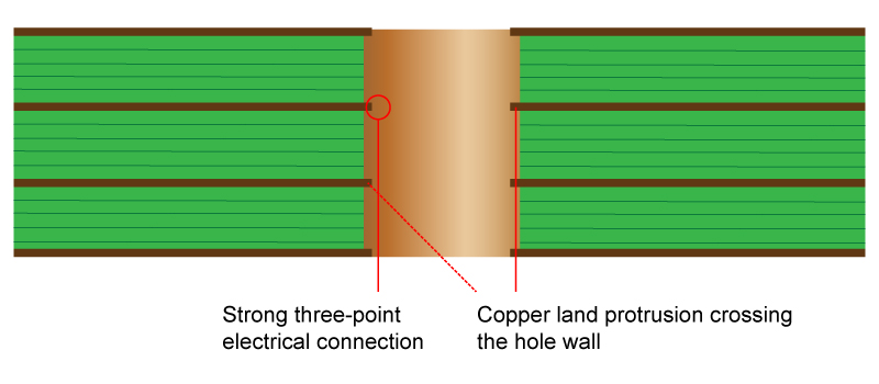 Example of positive etchback.