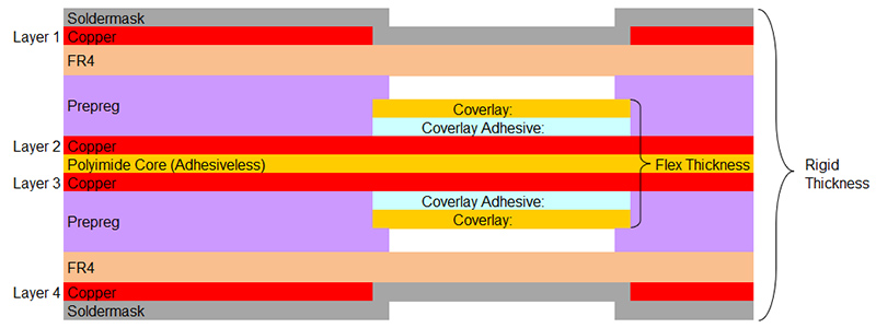 Prior to FR4 removal in flex area