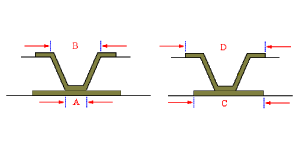 PCB Manufacturing Process Capabilities - Microvia Diameter PCB Manufacturing Process Capabilities - Microvia Diameter