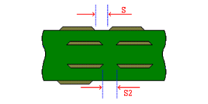 PCB Manufacturing Process Capabilities - Line Space PCB Manufacturing Process Capabilities - Line Space