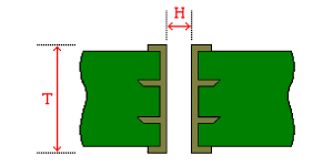 PCB Manufacturing Process Capabilities - Drill Capability PCB Manufacturing Process Capabilities - Drill Capability