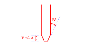 PCB Manufacturing Process Capabilities - Beveling Capability PCB Manufacturing Process Capabilities - Beveling Capability