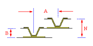 PCB Manufacturing Process Capabilities - Stagger and Stack PCB Manufacturing Process Capabilities - Stagger and Stack