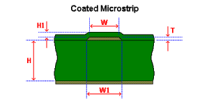 PCB Manufacturing Process Capabilities - Impedance Control Capability PCB Manufacturing Process Capabilities - Impedance Control Capability