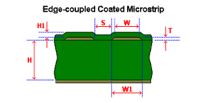 PCB Manufacturing Process Capabilities - Differential Impedance Capability PCB Manufacturing Process Capabilities - Differential Impedance Capability