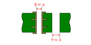 PCB Manufacturing Process Capabilities - Drill PCB Manufacturing Process Capabilities - Drill