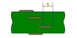PCB Manufacturing Process Capabilities - Registration for Layers PCB Manufacturing Process Capabilities - Registration for Layers