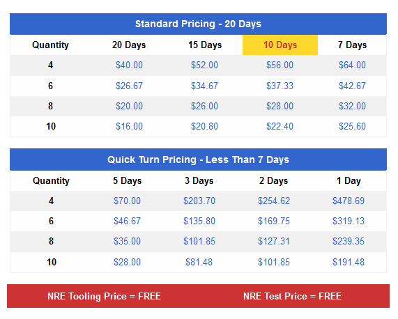 InstantPCBQuote - Quote Pricing Matrix Screen Shot InstantPCBQuote - Quote Pricing Matrix Screen Shot