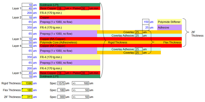 Stack-up with pre-preg layers in a rigid-flex PCB design