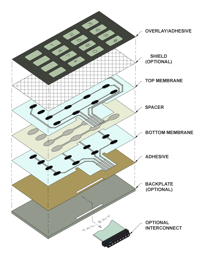 Standard Membrane Switch Stack-Up