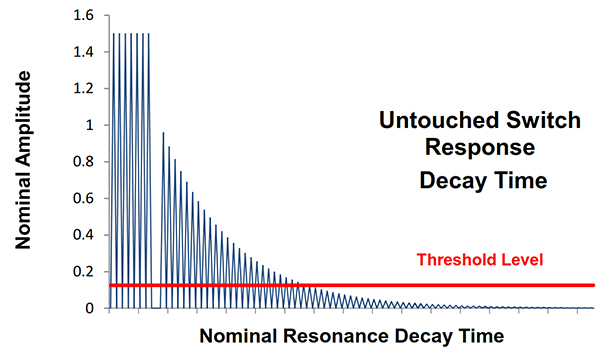 Touched Acoustic Switch Transducer Signals Touched Acoustic Switch Transducer Signals