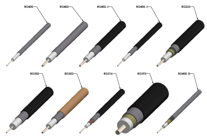 Types of Coaxial Cables Diagram Types of Coaxial Cables Diagram