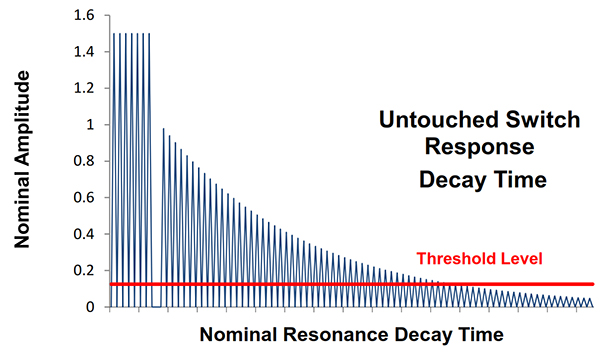 Untouched Acoustic Switch Transducer Signals Untouched Acoustic Switch Transducer Signals